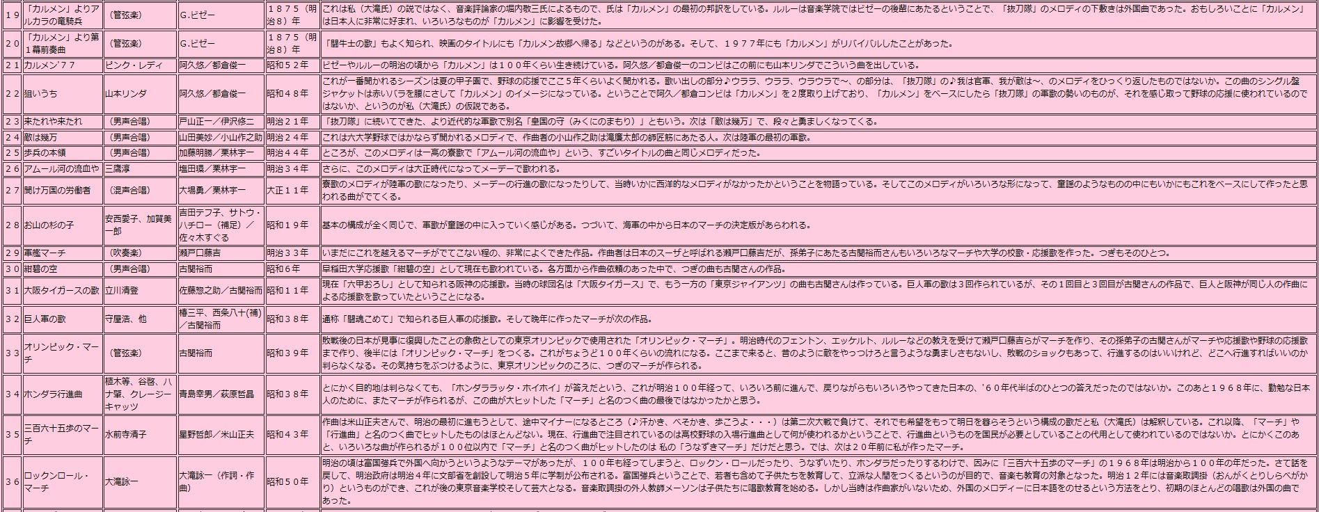 日本ポップス伝第1夜 大瀧詠一 風に吹かれて