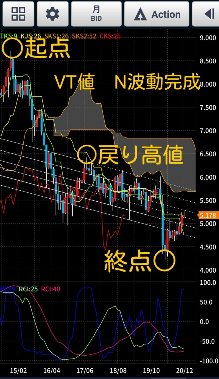 メキシコペソ円の見通し : 一目均衡表で読み解く相場