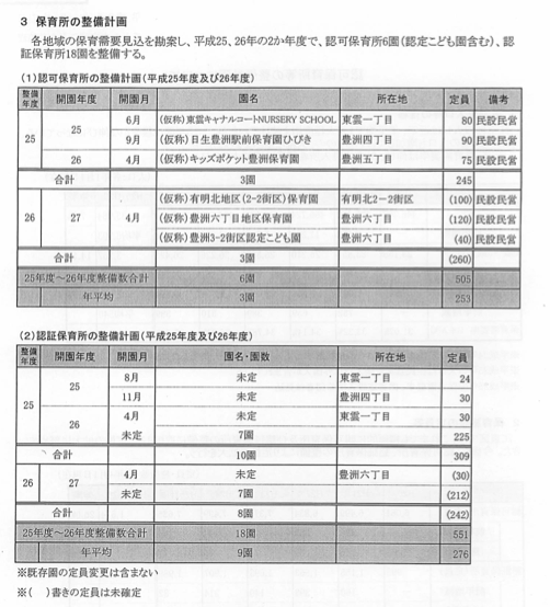 13年03月07日 鈴木あやこ 鈴木綾子 Official Web Site 江東区政に 働く女性 の目線を