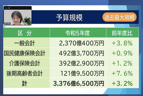 スクリーンショット 2023-02-27 20.58.27