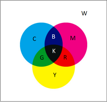 加法混色と減法混色 その2 解答 From Ayamegahara
