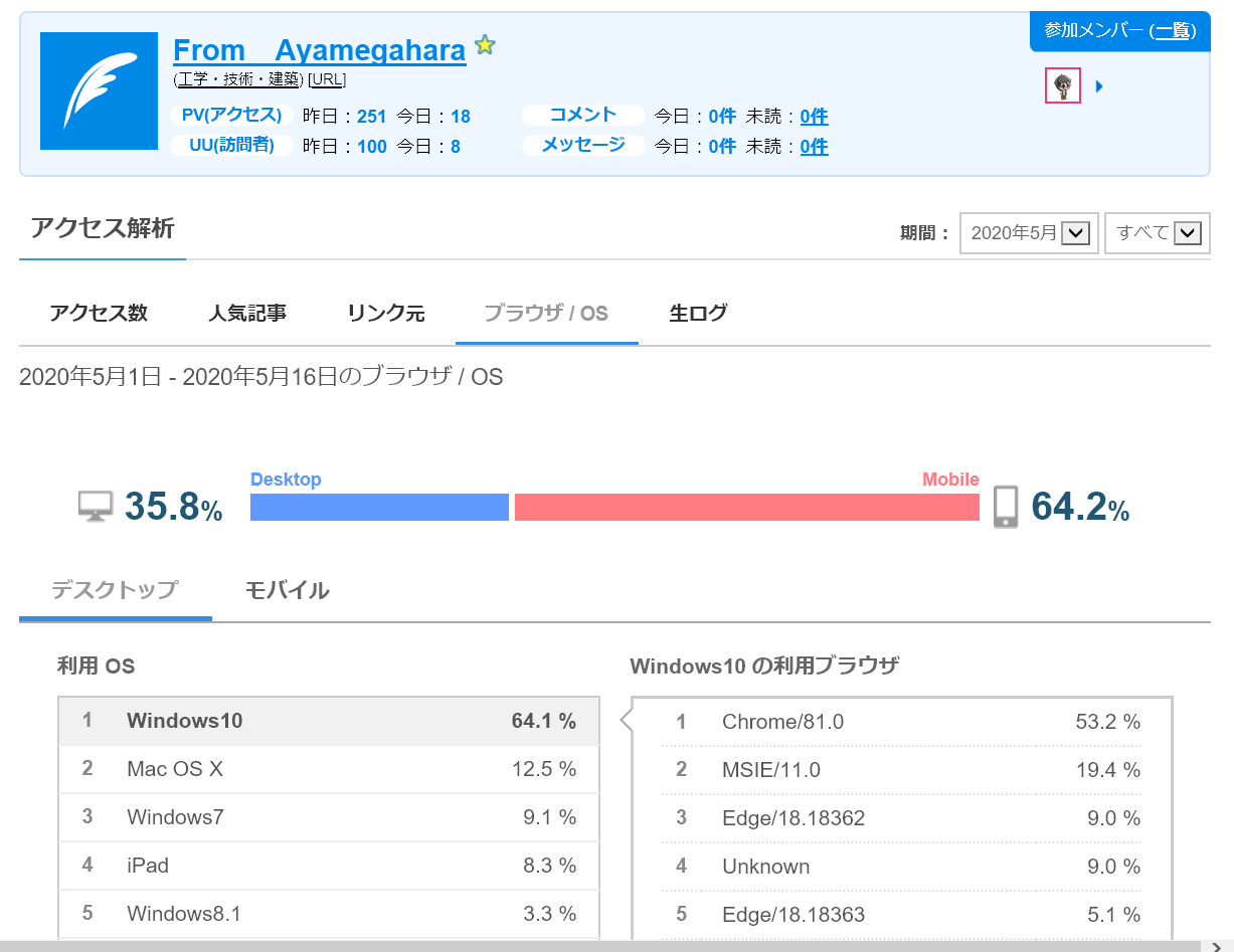 From Ayamegahara From Ayamegahara