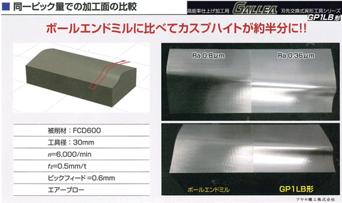 三菱日立　刃先交換式異形工具シリーズ (河口面の比較)
