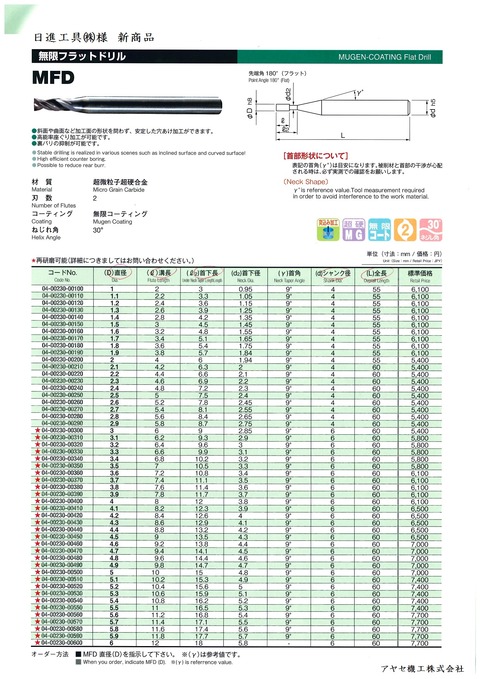 日進工具無限フラットドリルMFD アヤセ機工 (1)