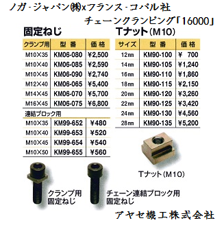 ノガ コパル社 チェーンクランピング1600 アヤセ機工3