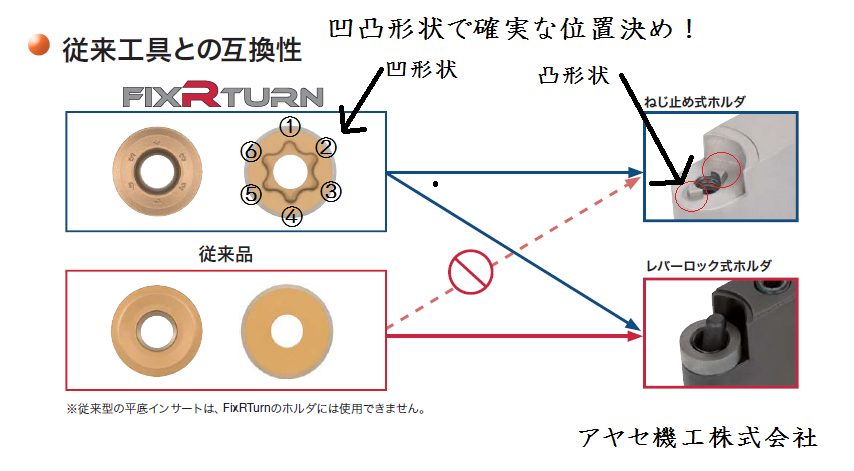 新商品】インデックス機能付丸駒インサート&ホルダー@タンガロイ ...