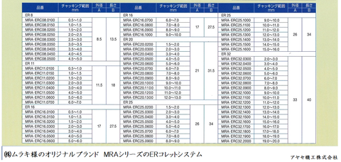 ムラキMRA ERコレットシステム アヤセ機工 (4)