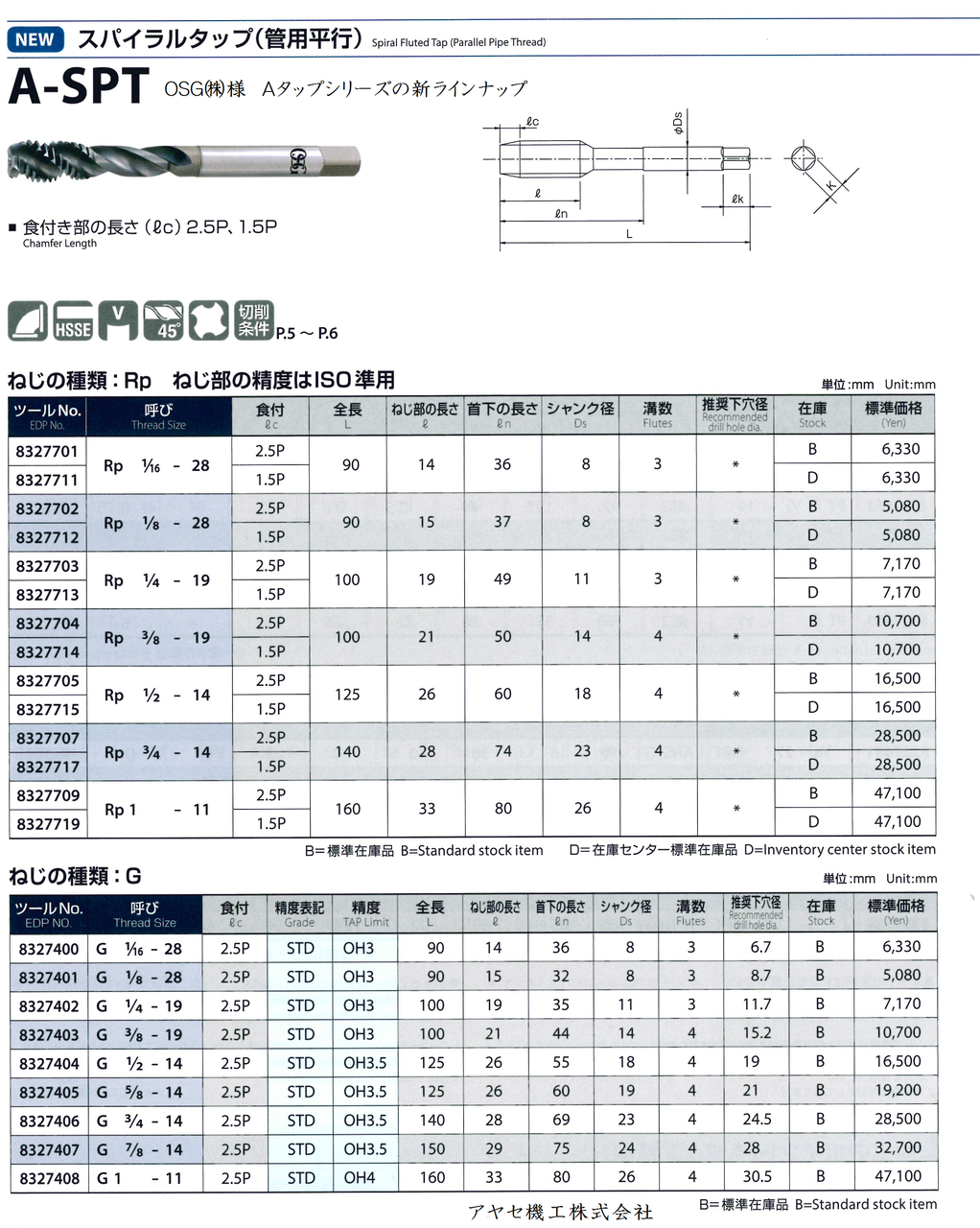 Asada アサダ  ボルトねじ用チェーザメートル右M36ハイス 18534 - 1