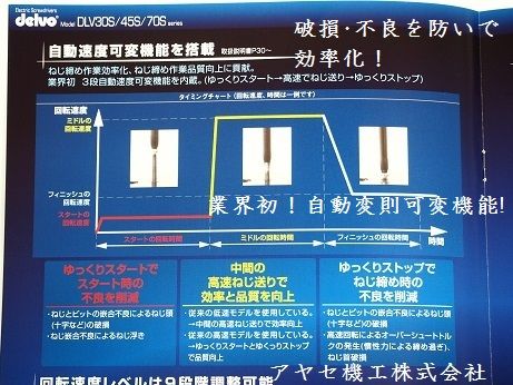 日東工器㈱多機能電動ドライバ (3)