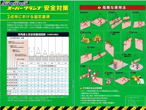 スーパーツール 安全対策 吊りクランプ (1)