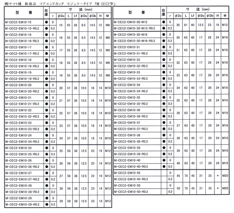 ヤマト コアエンドカッタモジュラータイプ4