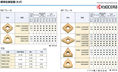 京セラ WE WF ブレーカー (7)
