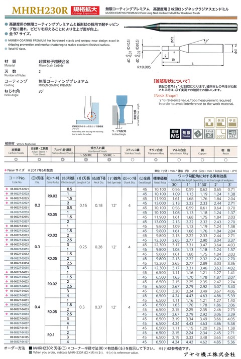 日進工具 エンドミル MHRH230R MHRH430R (3)