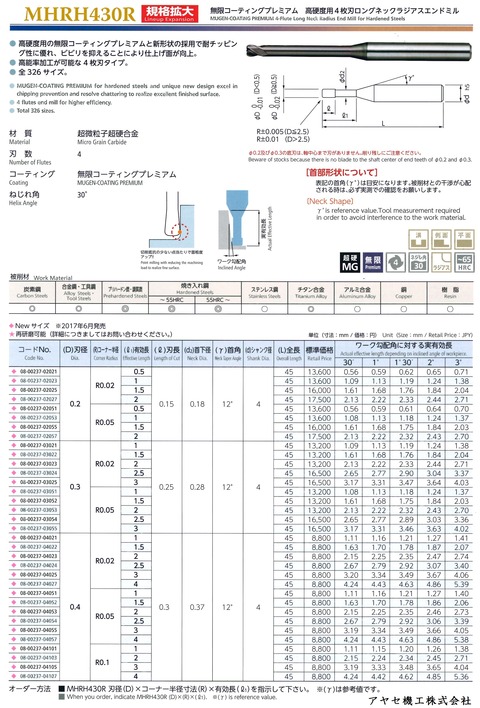 日進工具 エンドミル MHRH230R MHRH430R (5)