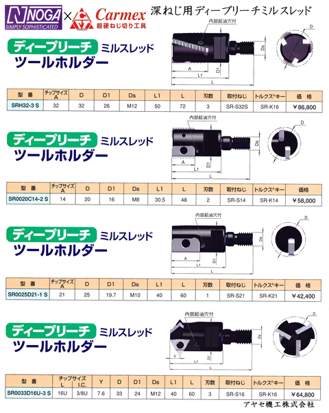 ノガ カーメックス 深ねじ用ディープリーチミルスレッド (型式2)