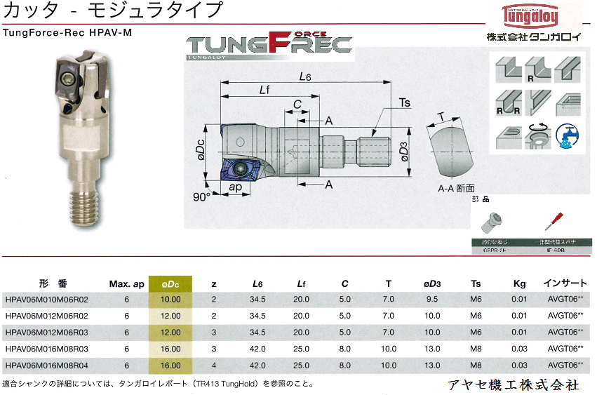 半額SALE☆ 買援隊店富士元 フライス工具 NEW Tikoかったぁ シャンクφ20 加工径φ80 TKN20-80S-03 期間限定 ポイント10倍 