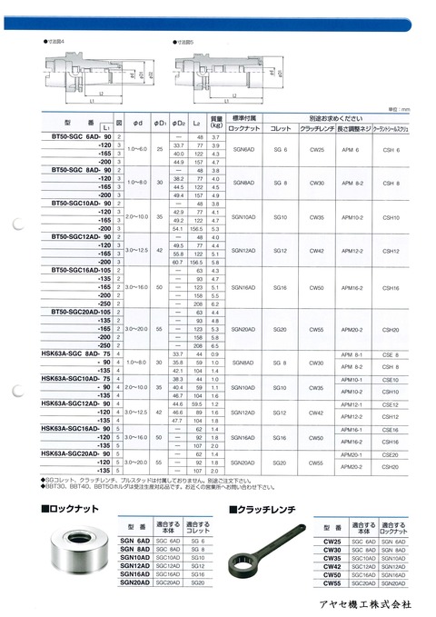 ユキワ精工 スーパーG1チャックアドバンス (3)