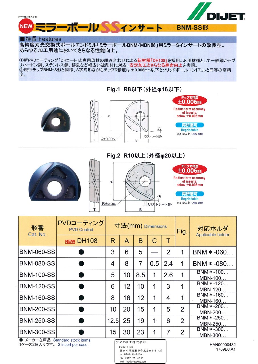 すので ダイジェット ミラーラジアスエンドミル用チップ DH102 2個 FRM200R15 ※配送毎送料要 ホームセンターグッデイ - 通販