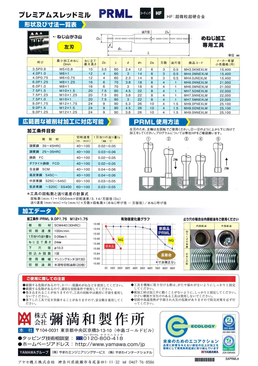 【特別セール品】 軽合金用 【定形外可】ヤマワ 超硬ハンドタップ B） （在庫区分 彌満和 食付=1.5P M8×P1.25 LA N-CT タップ