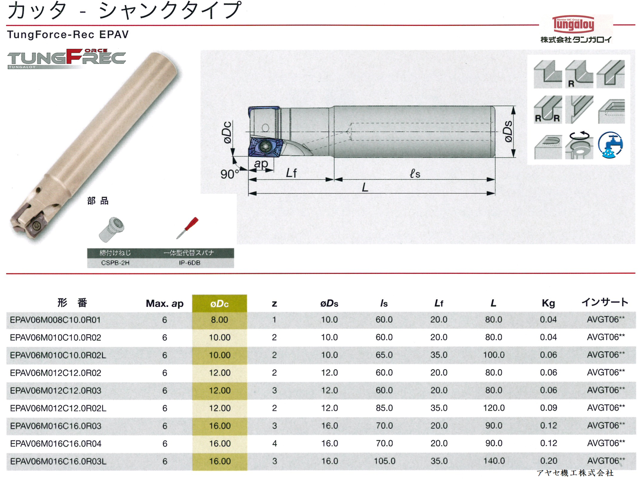 タンガロイ ドゥ・フォース・トライ ボアタイプカッタ TPTN12