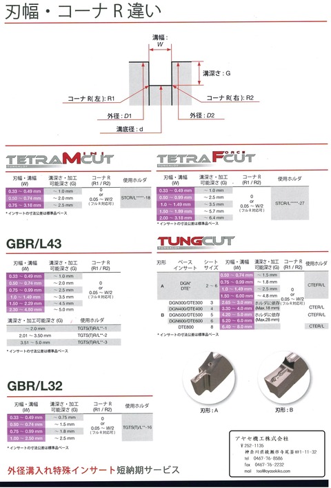 タンガロイ　新サービス　特殊インサート (4)