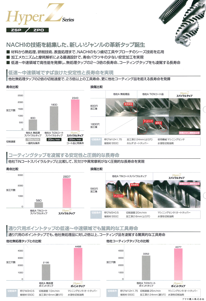 ヤマワ HDシリーズ 1本 ドライ加工用通り穴用スパイラルタップ 合金鋼用 品番 炭素鋼 印象のデザイン ドライ加工用通り穴用スパイラルタップ