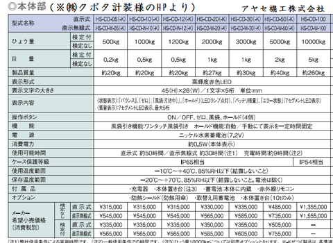 ㈱クボタ計装クレーンスケールキャンペーン カタログ