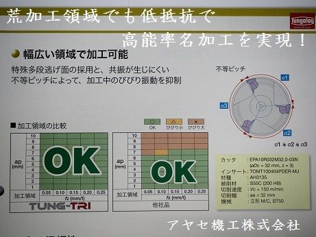タンガロイ祭り④高精度多機能カッタ・タングトライ 【切削工具 タンガロイ祭り④高精度多機能カッタ・タングトライ 【切削工具