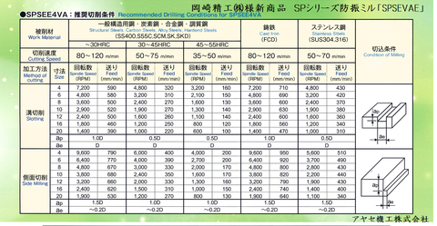 jpg推奨切削条件