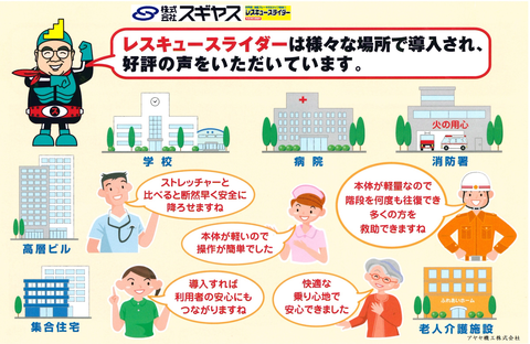 ㈱スギヤス レスキュースライダーシリーズ (導入事例)
