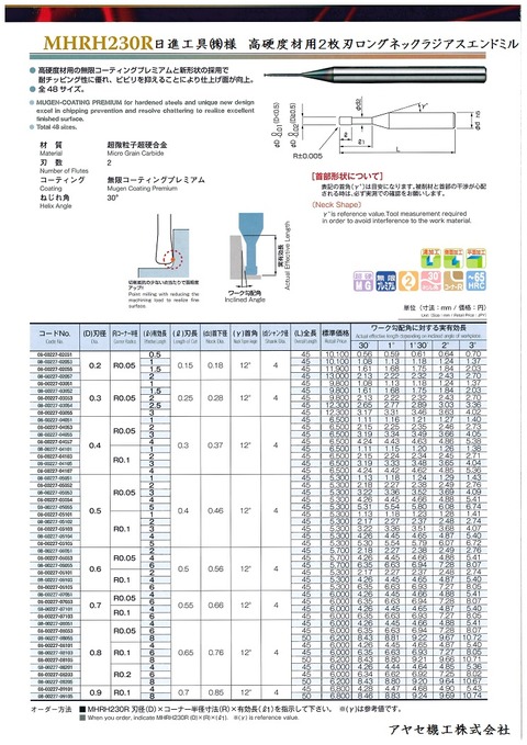 日進工具0R (3)