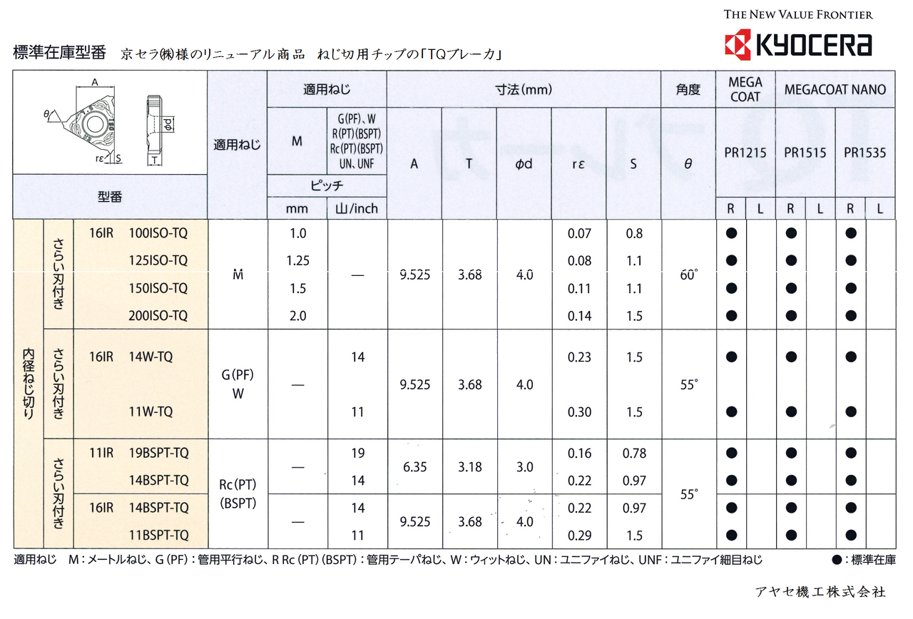 リニューアル商品】ねじ切用チップ「TQブレーカー」@京セラ㈱【切削 ...