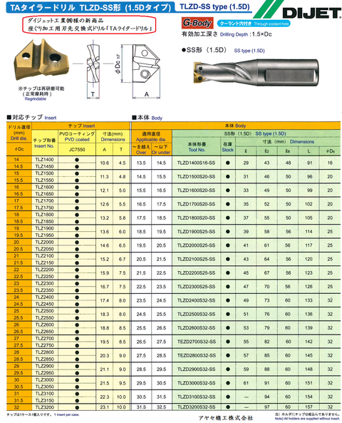 ダイジェット 座ぐり加工用刃先交換式 TAライタードリル型式