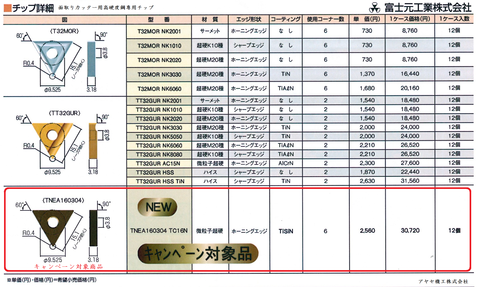 富士元工業㈱ 高硬度鋼専用チップ (型式)