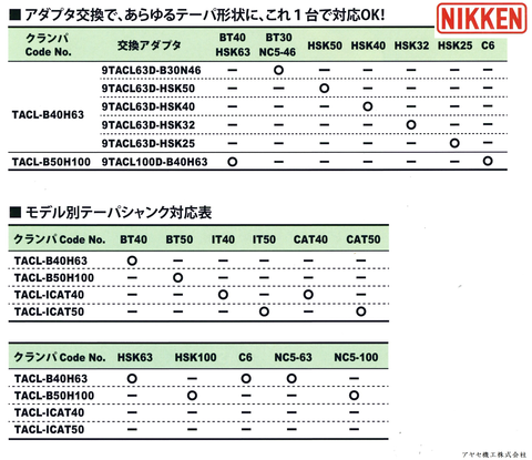 日研工作所 スリーアングルクランパー
