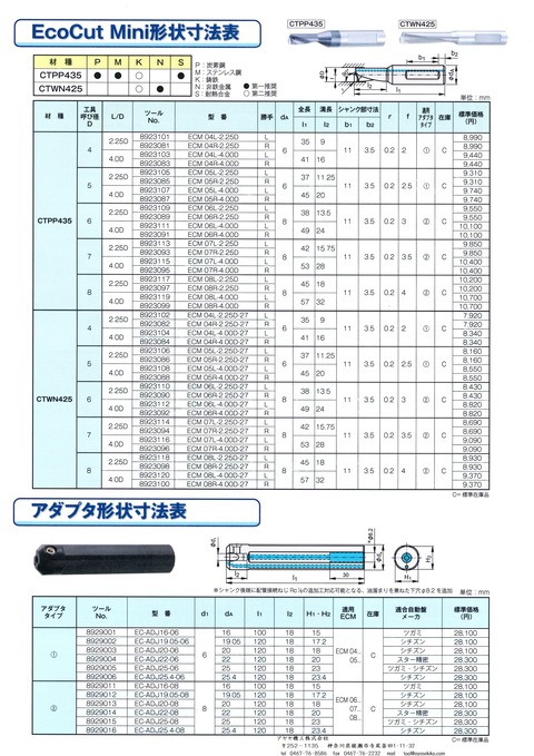 OSG様が輸入総代理のCERATIZITキャンペーン (3)