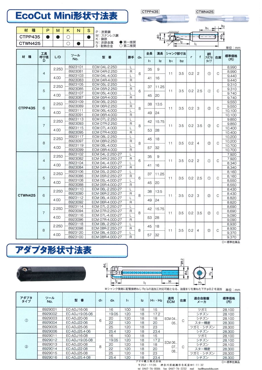 上等な オーエスジー CERATIZIT 多機能旋削 エコカットクラシック EC ECC32L-2.25D17 8923069 