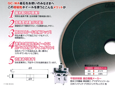 岡崎精工 湿式平面くん 特徴 アヤセ機工