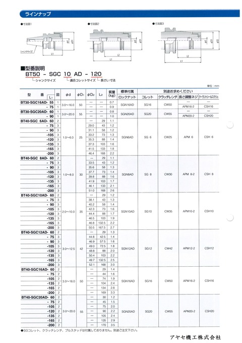 ユキワ精工 スーパーG1チャックアドバンス (2)