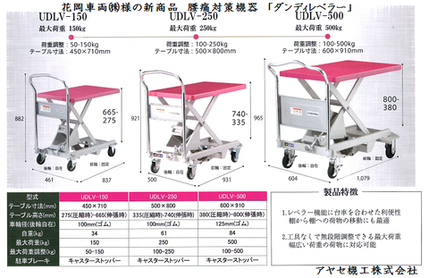 花岡車両㈱ ダンディレベラー