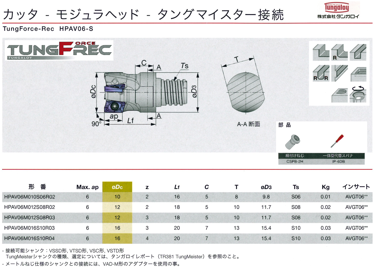 イスカル マルチマスター ホルダー（ストレートシャンク） MM S-A-L130-C20-T12-W-H 1個 通販