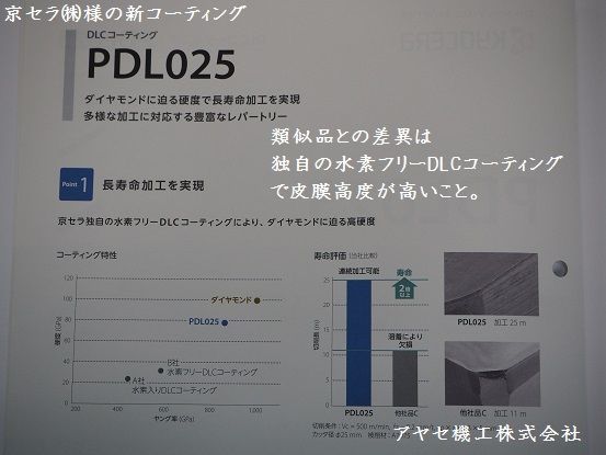 アルミ 京セラ 旋削加工用チップ DLCコーティング PDL025 CNGG120404R-A3 PDL025 工具の楽市 - 通販