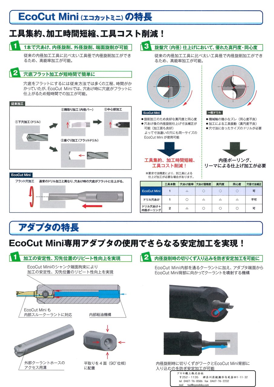 キャンペーン】多機能旋削工具「EcoCut Mini（エコカットミニ）」お