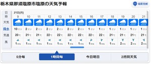 �V�C�\��9.21