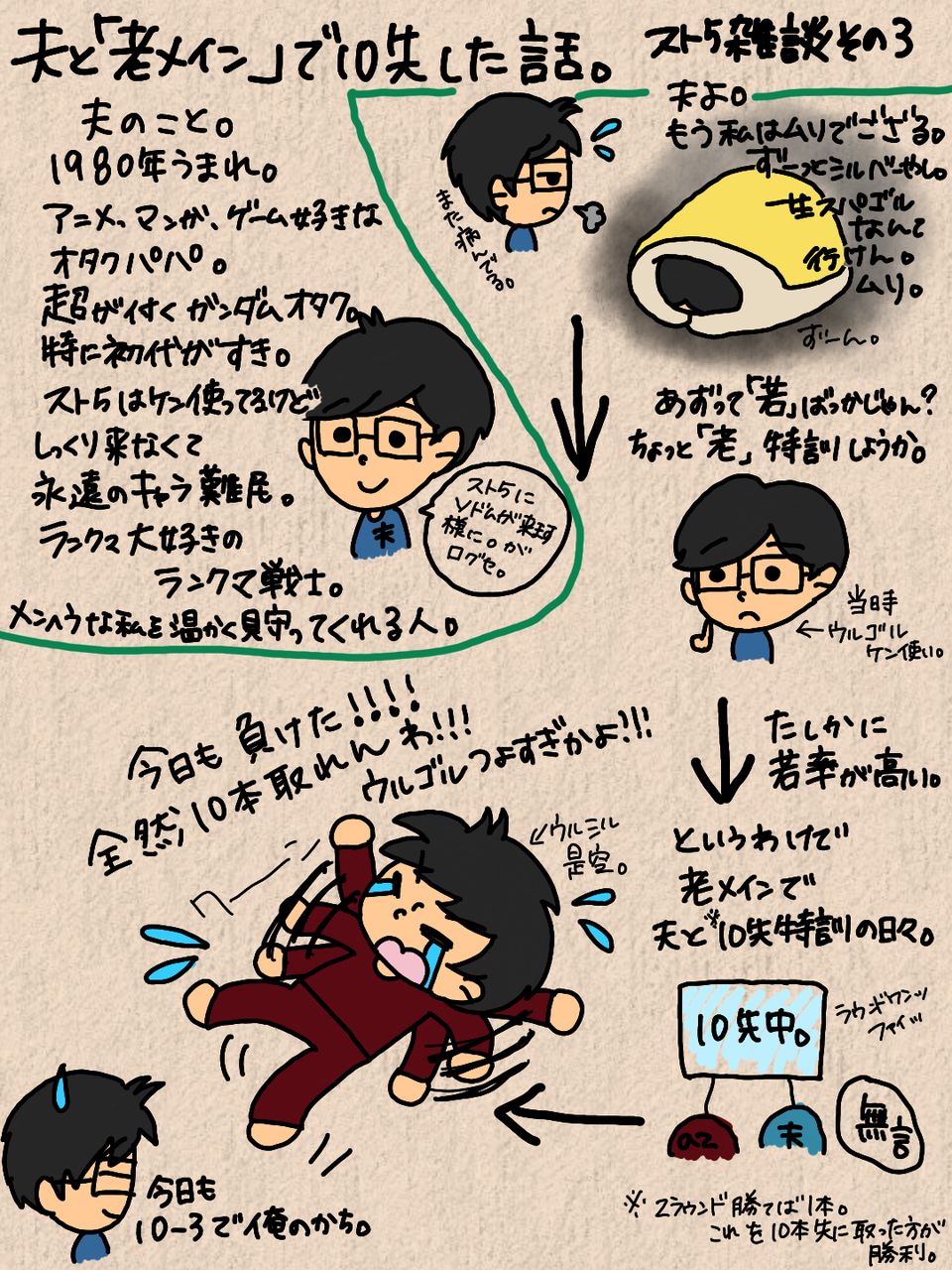 スト5 ゴールドからスーパーゴールドまでの話 From Atoz