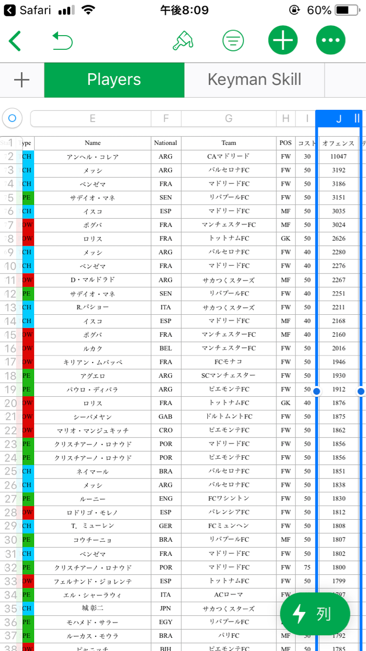 永久保存 サカつく選手データby精工さん サカつくシュート 19 麻布十番のブログ