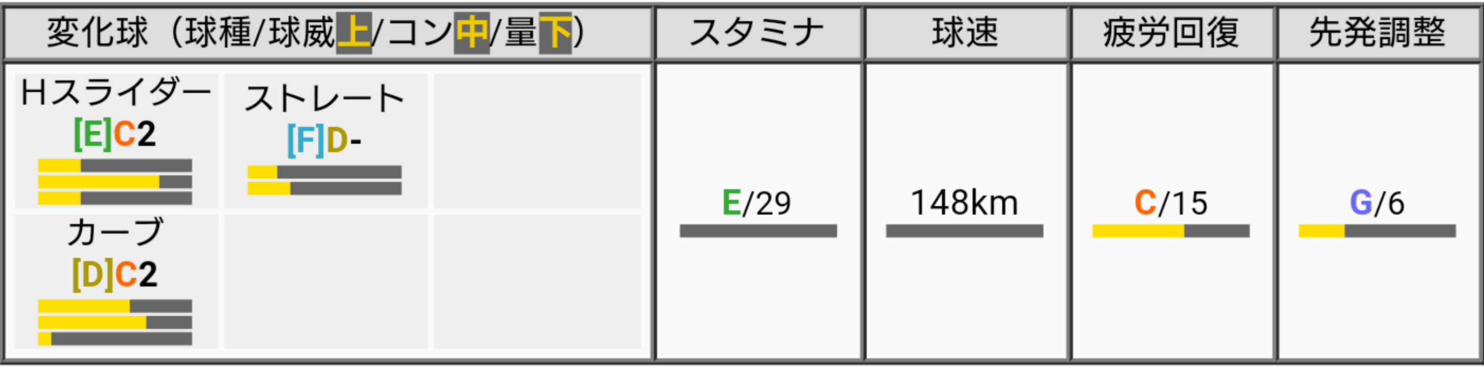 振り返る 水科葵を 振り返る 安曇野與美のあずあず味