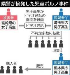 わいせつ動画拡散の恐怖女子高生が被害、熊本の男子高生摘発