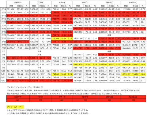 スクリーンショット 2023-01-14 17.34.41