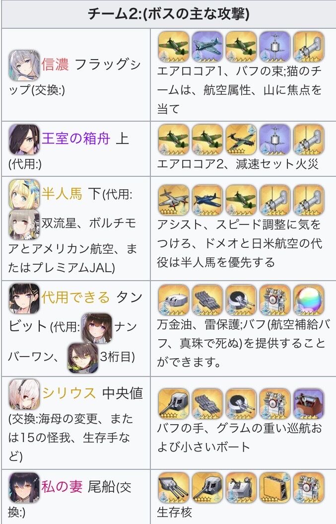 アズレン セイレーン作戦 おすすめ編成教えて下さい なんでもしますから ぐるちゃん速報 アズールレーンまとめ アズレン セイレーン作戦 おすすめ編成教えて下さい なんでもしますから ぐるちゃん速報 アズールレーンまとめ